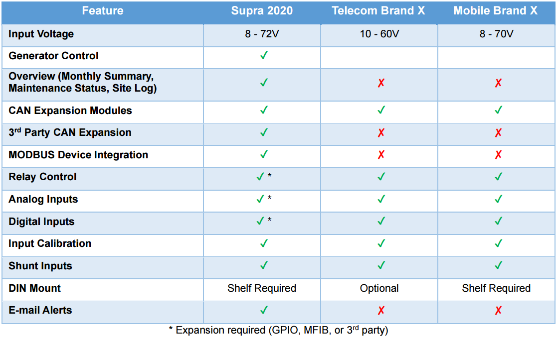 Supra2020Datasheet_table (1)